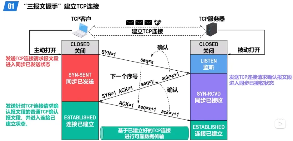 tcp建立连接流程